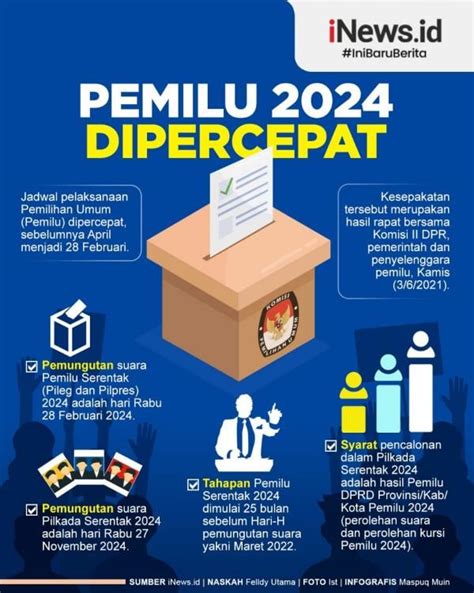 pemilu di indonesia ppt
